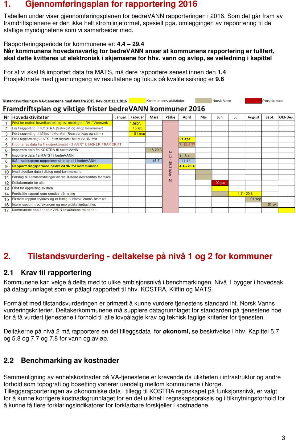 Rapporteringsperiode for kommunene er: 4.4 29.4 Når kommunens hovedansvarlig for bedrevann anser at kommunens rapportering er fullført, skal dette kvitteres ut elektronisk i skjemaene for hhv.