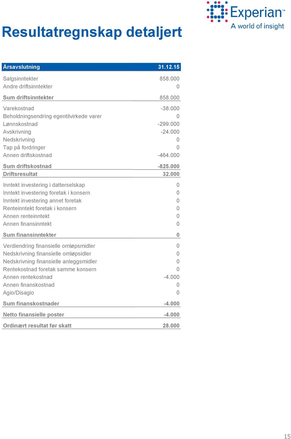 Inntekt investering i datterselskap Inntekt investering foretak i konsern Inntekt investering annet foretak Renteinntekt foretak i konsern Annen renteinntekt Annen finansinntekt Sum finansinntekter