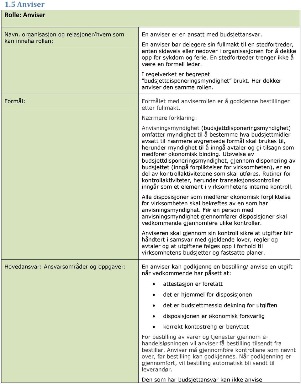 I regelverket er begrepet budsjettdisponeringsmyndighet brukt. Her dekker anviser den samme rollen. Formålet med anviserrollen er å godkjenne bestillinger etter fullmakt.