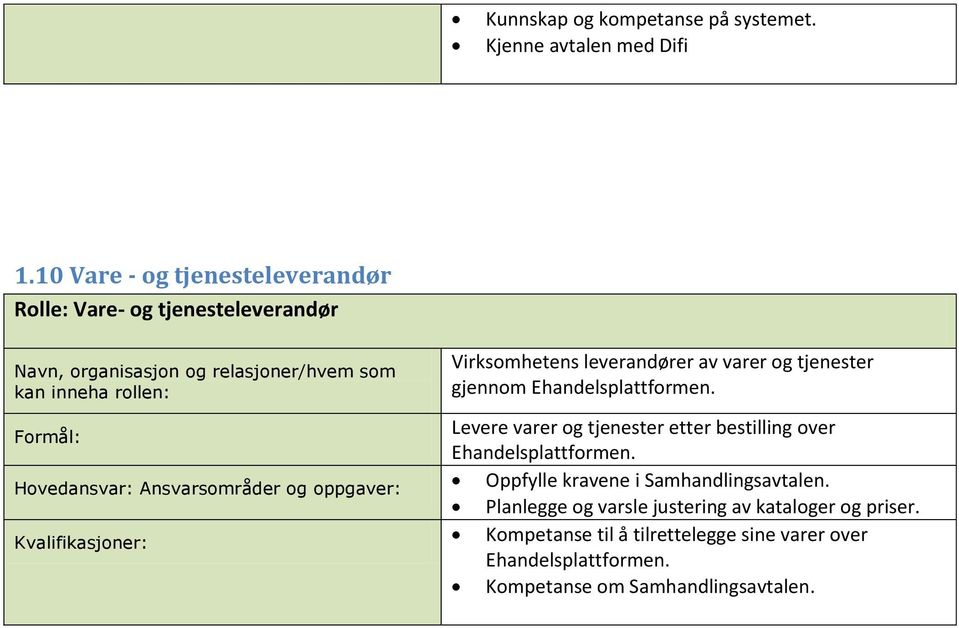 gjennom Ehandelsplattformen. Levere varer og tjenester etter bestilling over Ehandelsplattformen.