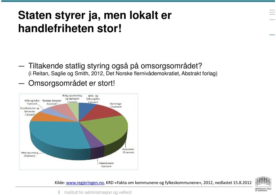 (i Reitan, Saglie og Smith, 2012, Det Norske flernivådemokratiet, Abstrakt