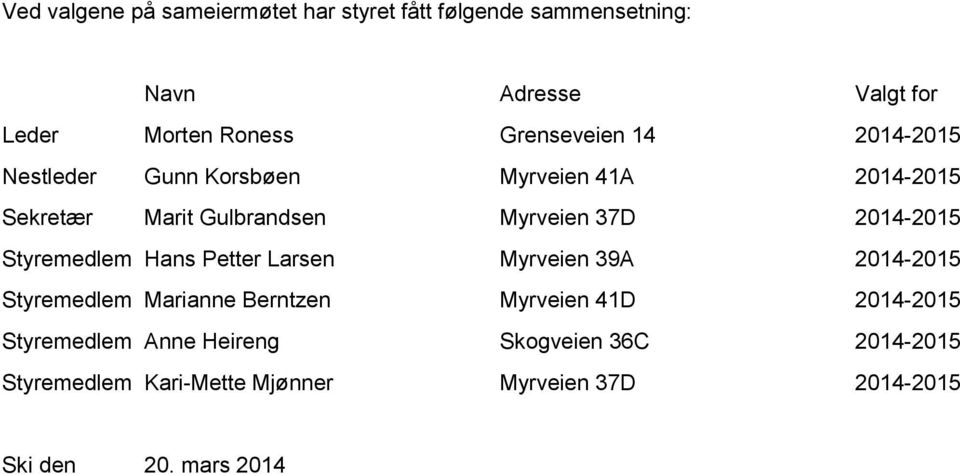 2014-2015 Styremedlem Hans Petter Larsen Myrveien 39A 2014-2015 Styremedlem Marianne Berntzen Myrveien 41D