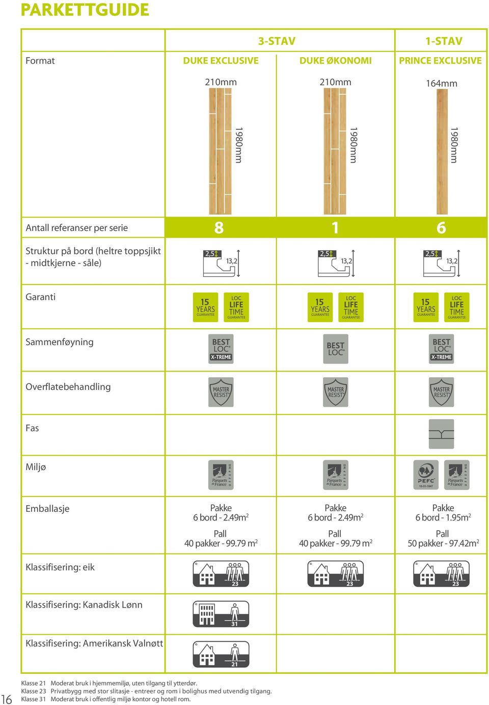 79 m 2 Pall 40 pakker - 99.79 m 2 Pall 50 pakker - 97.