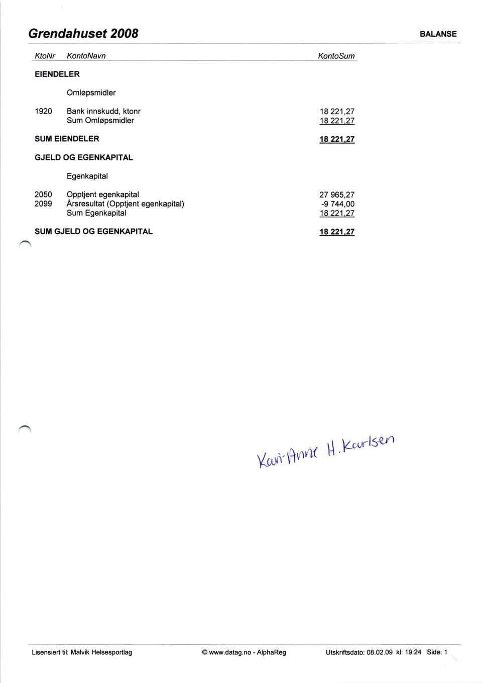 27 18 221,27 GJELD OG EGENKAPITAL Egenkapital 2050 Opptjent egenkapital 2099 Arsresultat(Opptjentegenkapital)