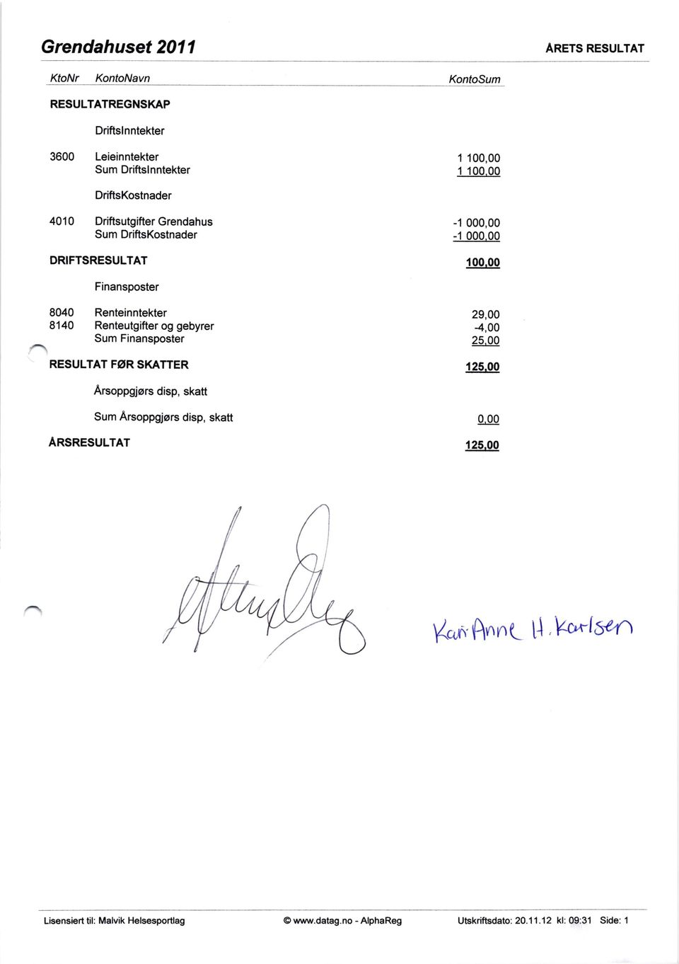 og gebyrer Sum Finansposter RESULTAT FOR SKATTER 29,00 4,00 25.00 r25.