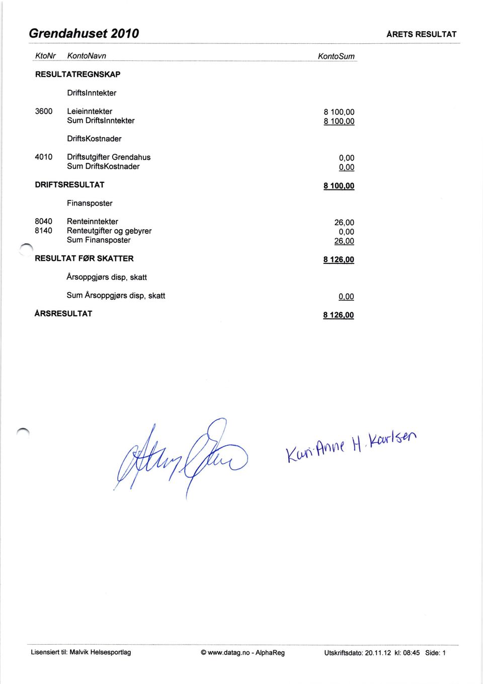 Sum Finansposter RESULTAT FAR SKATTER 26,00 26,00 8 126.00 Arsoppgjors disp, skatt ARSRESULTAT Sum Arsoppgjors disp, skatt 8126.