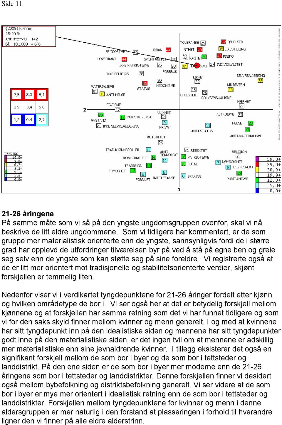 ben og greie seg selv enn de yngste som kan støtte seg på sine foreldre.