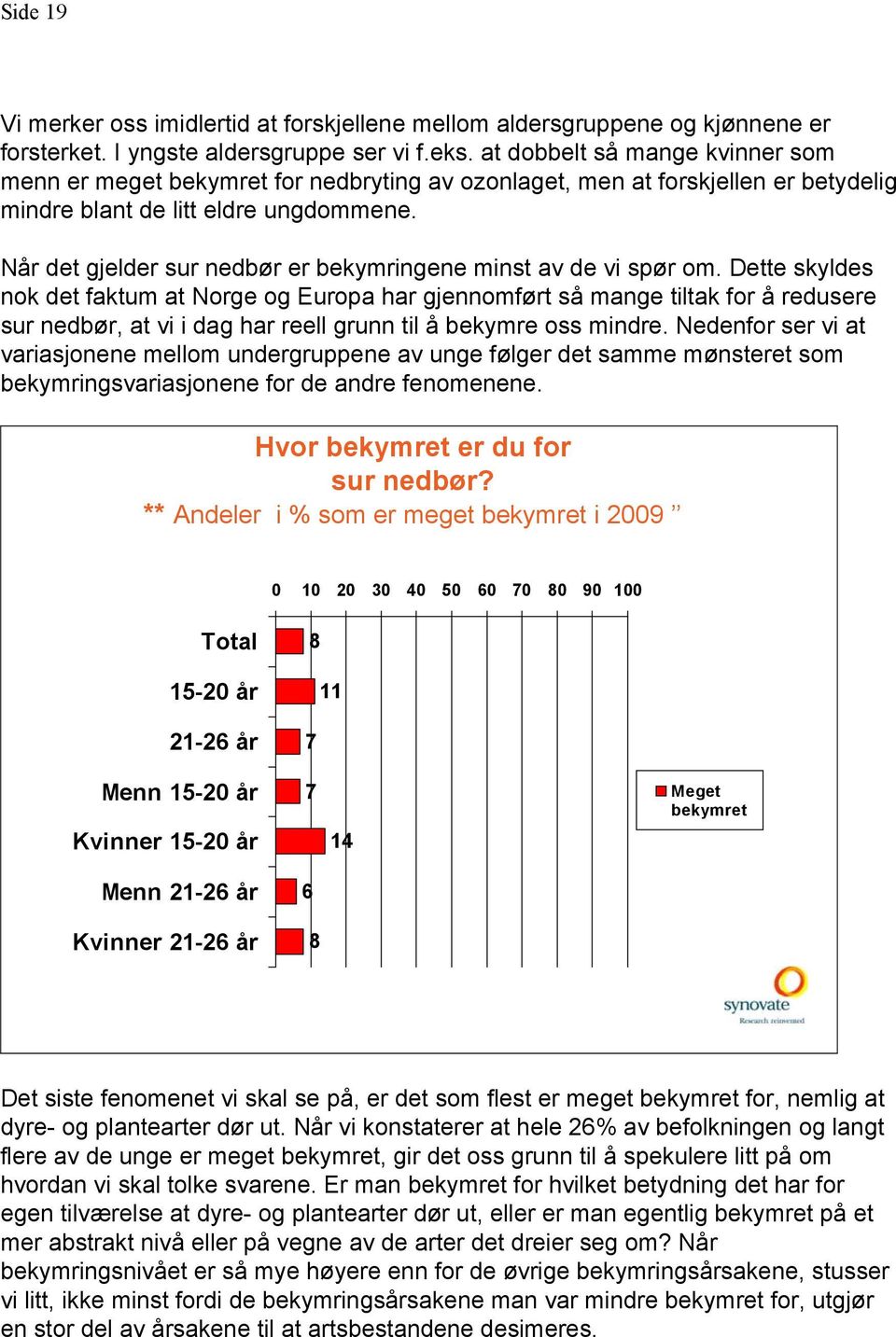 Når det gjelder sur nedbør er bekymringene minst av de vi spør om.