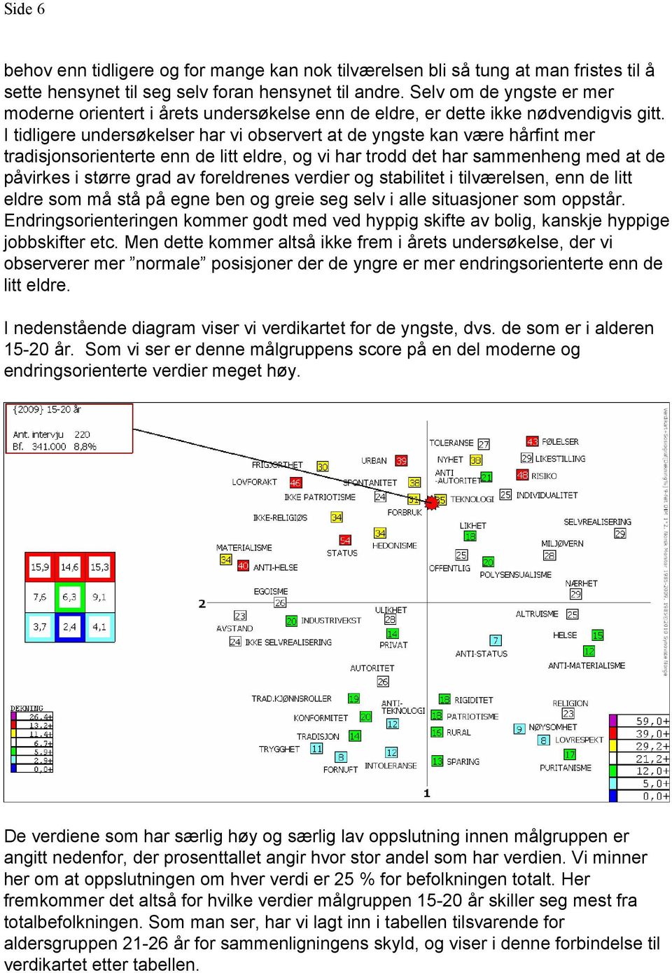 I tidligere undersøkelser har vi observert at de yngste kan være hårfint mer tradisjonsorienterte enn de litt eldre, og vi har trodd det har sammenheng med at de påvirkes i større grad av foreldrenes