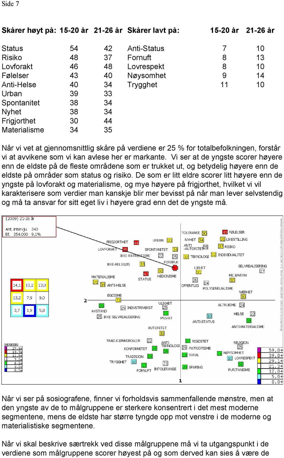 vi at avvikene som vi kan avlese her er markante.