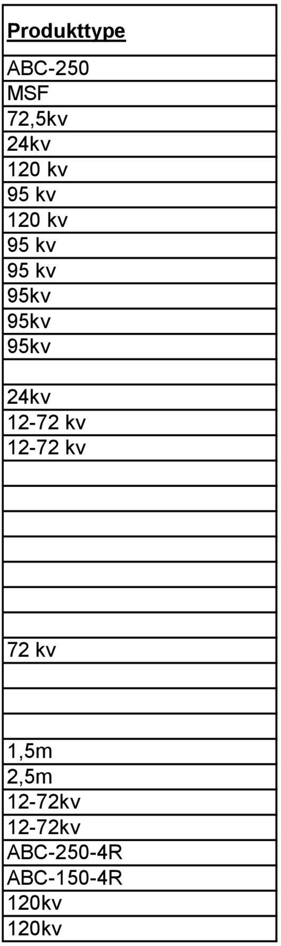 kv 95 kv 12-72 kv 12-72