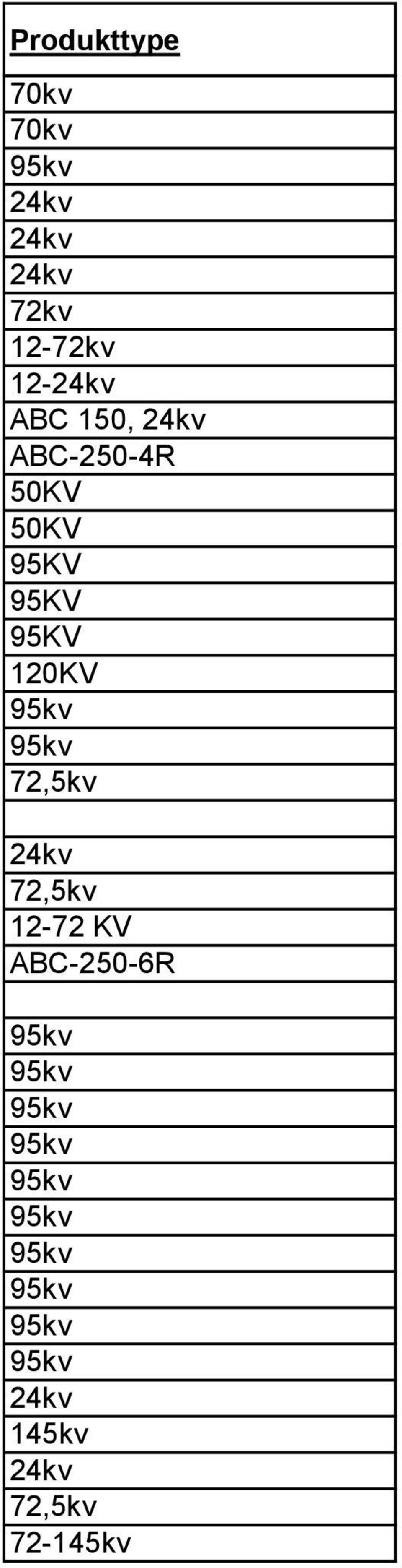 95KV 95KV 95KV 120KV 12-72