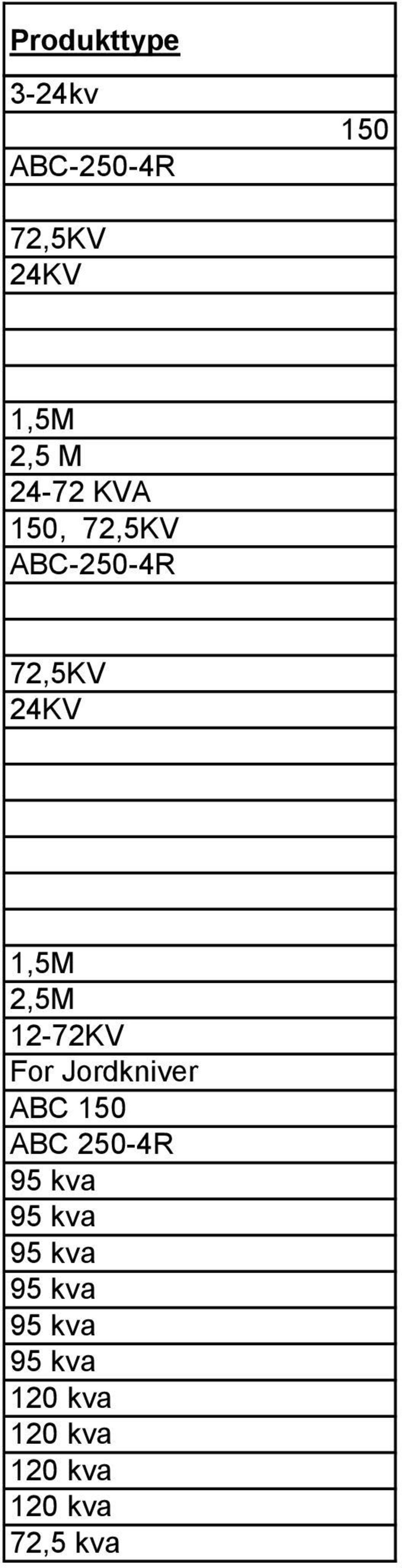 72,5KV 24KV 1,5M 2,5M 12-72KV For