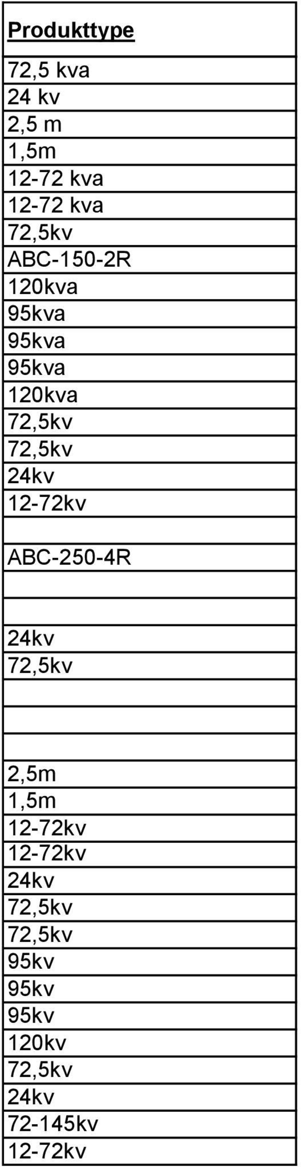 12-72 kva ABC-150-2R a a