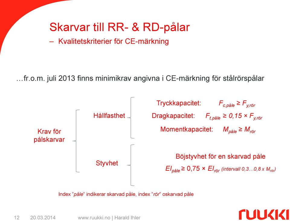 juli 2013 finns minimikrav angivna i CE-märkning för stålrörspålar Hållfasthet Tryckkapacitet: