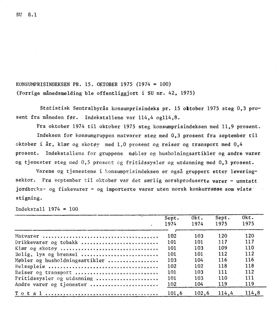 Indeksen for konsumgruppen matvarer steg med 0,3 prosent fra september til oktober i år, klær og skotøy med 1,0 prosent og reiser og transport med 0,4 prosent.