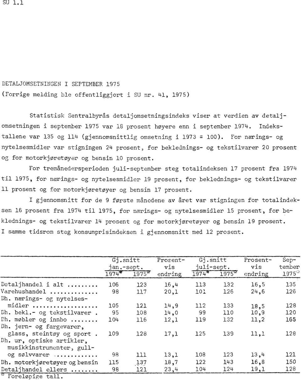 Indekstallene var 135 og 114 (gjennomsnittlig omsetning i 1973.7. 100).