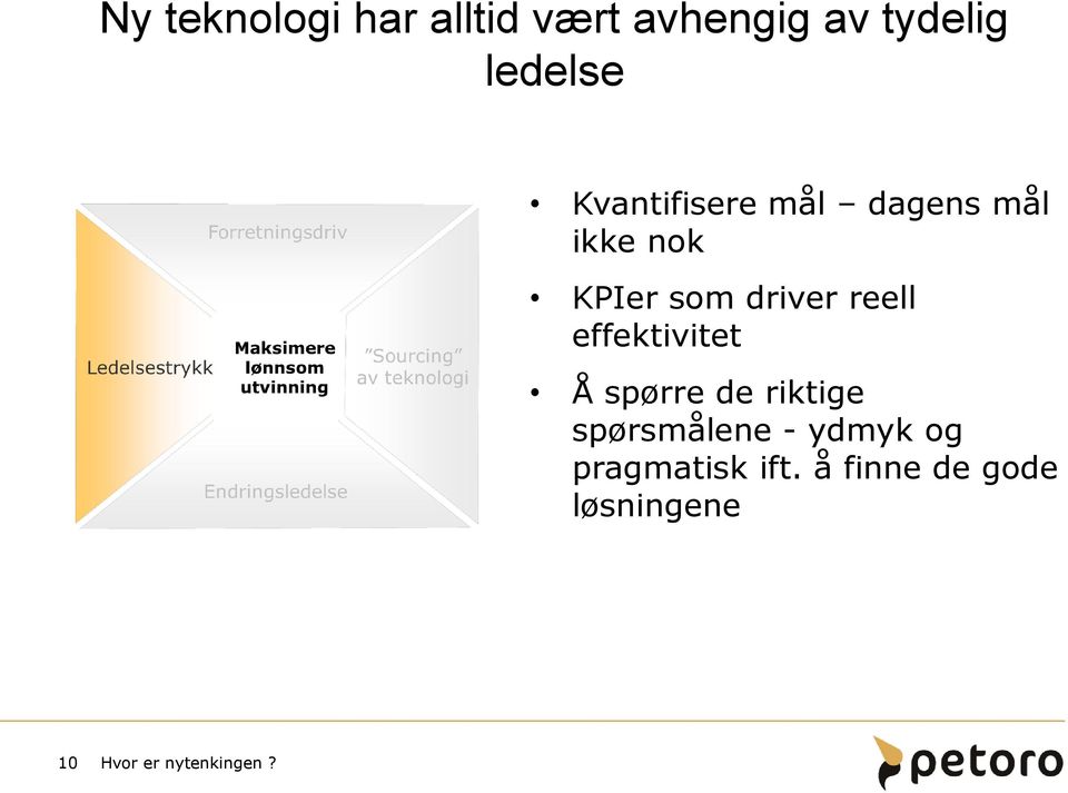 effektivitet Å spørre de riktige spørsmålene - ydmyk og