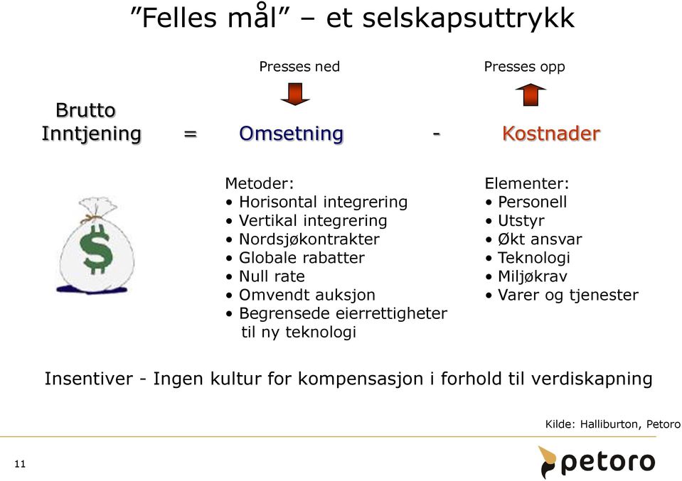 Begrensede eierrettigheter til ny teknologi Elementer: Personell Utstyr Økt ansvar Teknologi Miljøkrav