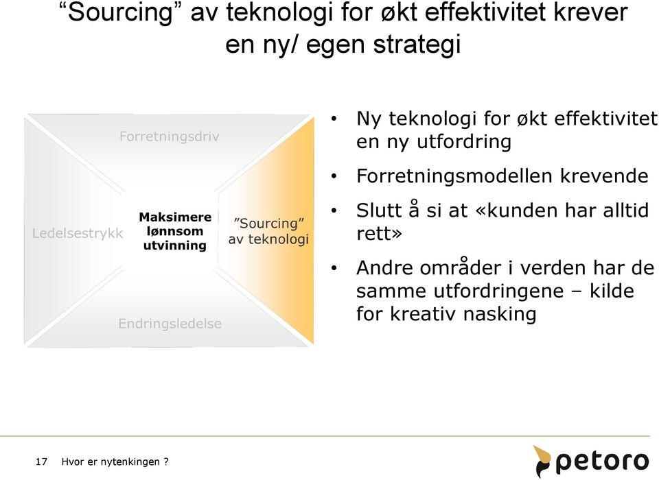 krevende Slutt å si at «kunden har alltid rett» Andre områder i verden