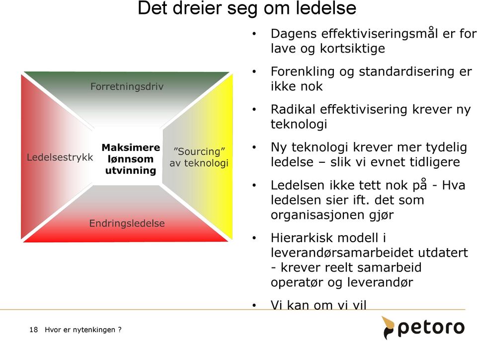 tidligere Ledelsen ikke tett nok på - Hva ledelsen sier ift.