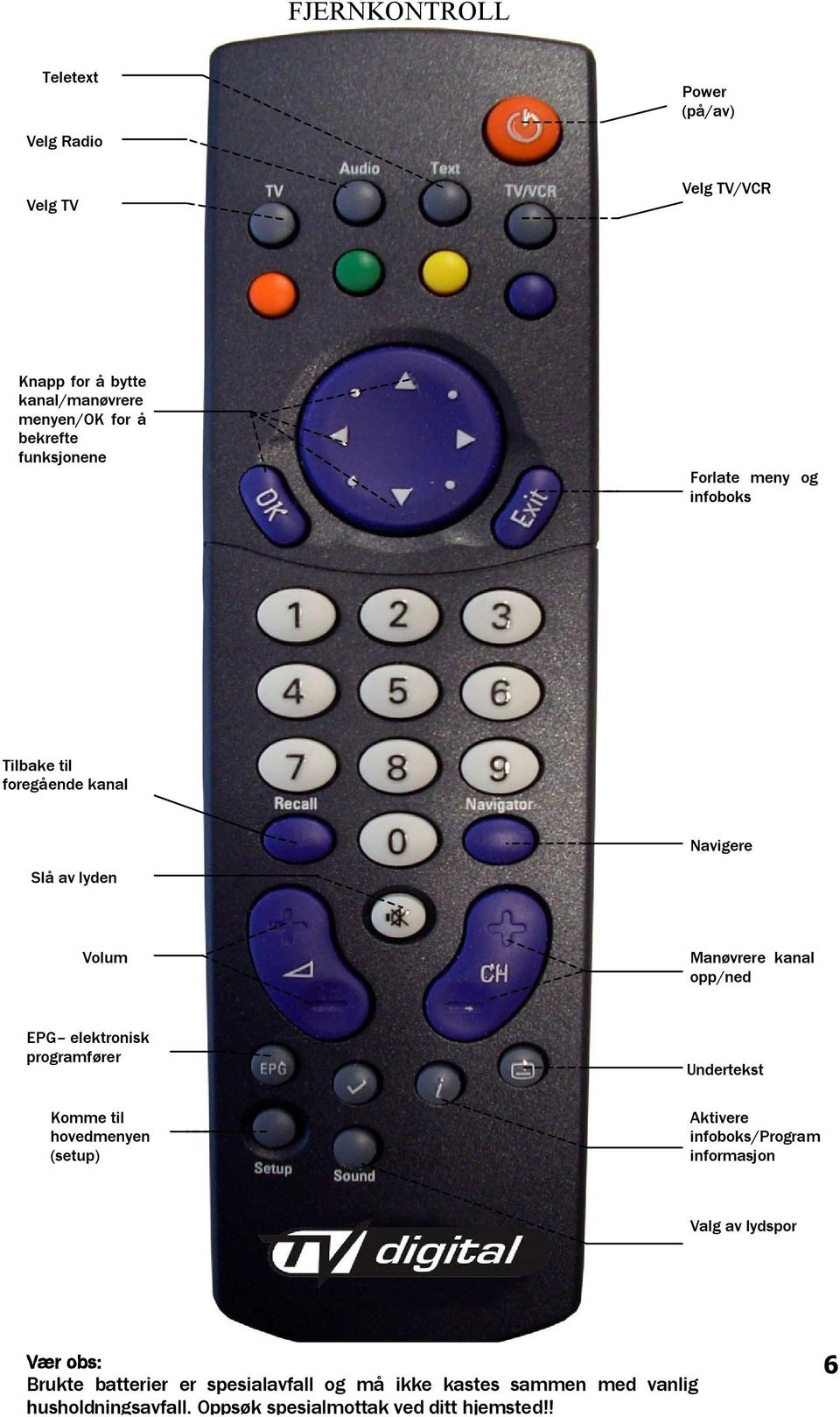 elektronisk programfører Komme til hovedmenyen (setup) Undertekst Aktivere infoboks/program informasjon Valg av lydspor Vær obs: