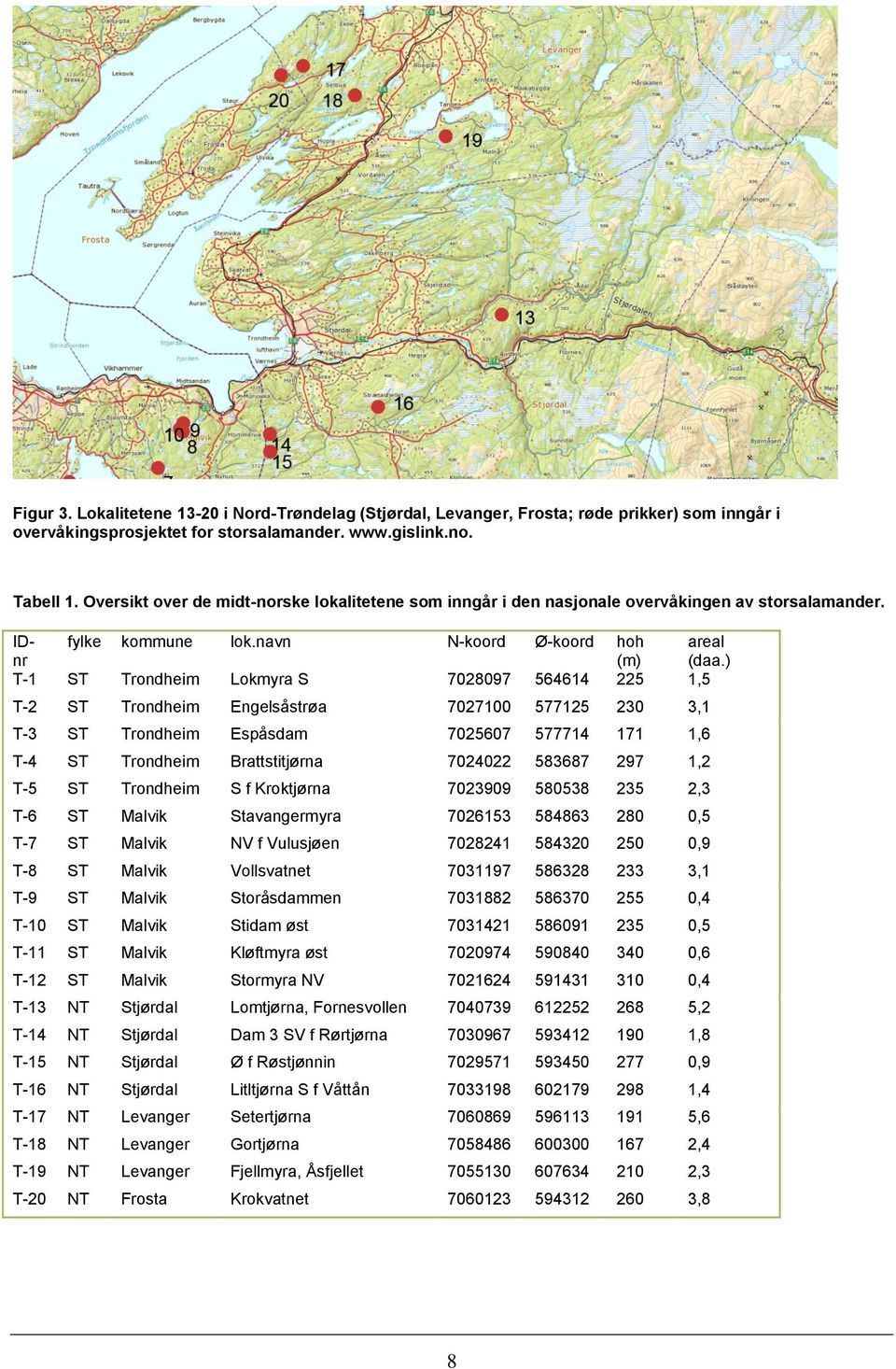 ) T-1 ST Trondheim Lokmyra S 7028097 564614 225 1,5 T-2 ST Trondheim Engelsåstrøa 7027100 577125 230 3,1 T-3 ST Trondheim Espåsdam 7025607 577714 171 1,6 T-4 ST Trondheim Brattstitjørna 7024022