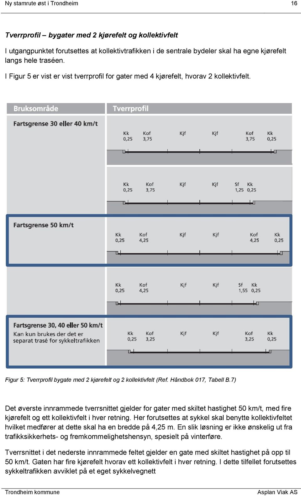 7) Det øverste innrammede tverrsnittet gjelder for gater med skiltet hastighet 50 km/t, med fire kjørefelt og ett kollektivfelt i hver retning.