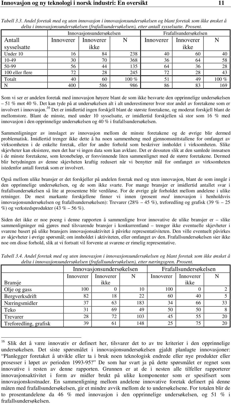 Innovasjonsundersøkelsen Frafallsundersøkelsen Antall sysselsatte Innoverer Innoverer ikke N Innoverer Innoverer ikke Under 10 16 84 238 40 60 40 10-49 30 70 368 36 64 58 50-99 56 44 135 64 36 28 100