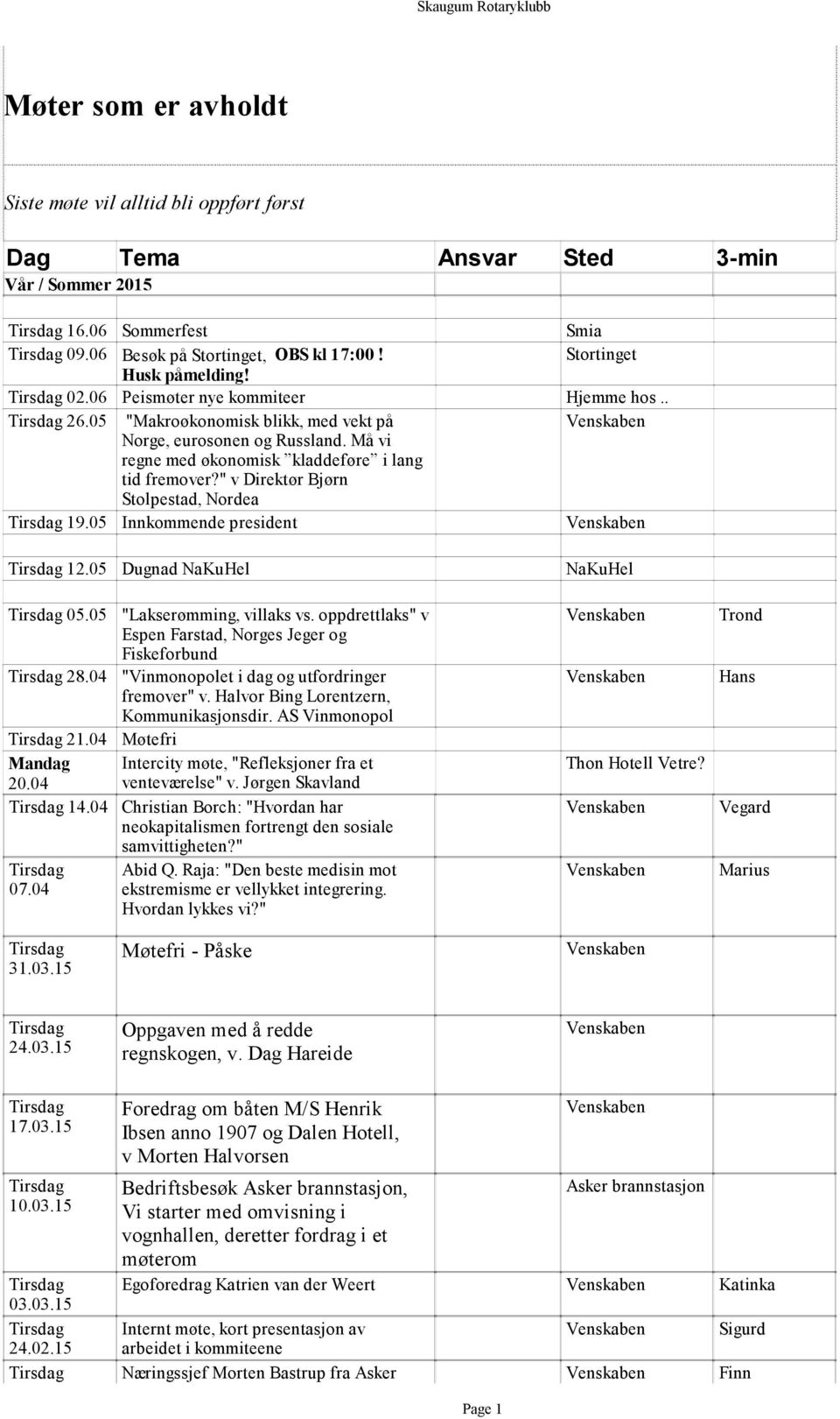 " v Direktør Bjørn Stolpestad, Nordea 19.05 Innkommende president 12.05 Dugnad NaKuHel 05.05 "Lakserømming, villaks vs. oppdrettlaks" v Espen Farstad, Norges Jeger og Fiskeforbund 28.