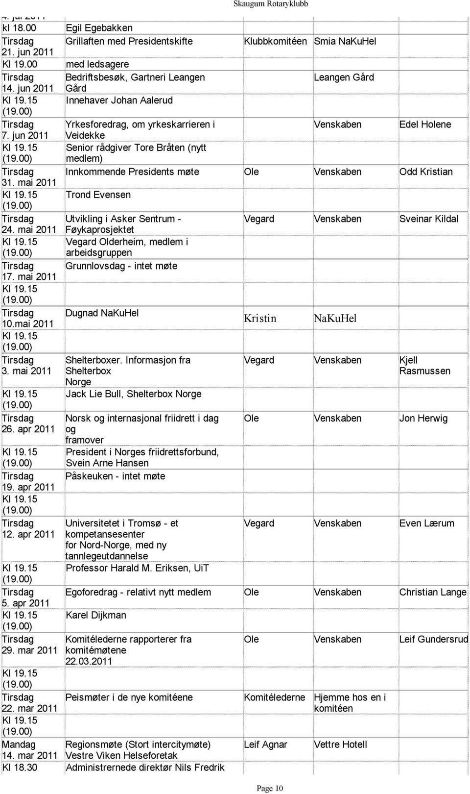 15) Egil Egebakken Grillaften med Presidentskifte med ledsagere Bedriftsbesøk, Gartneri Leangen Gård Innehaver Johan Aalerud Klubbkomitéen Smia NaKuHel Leangen Gård Yrkesforedrag, om yrkeskarrieren i