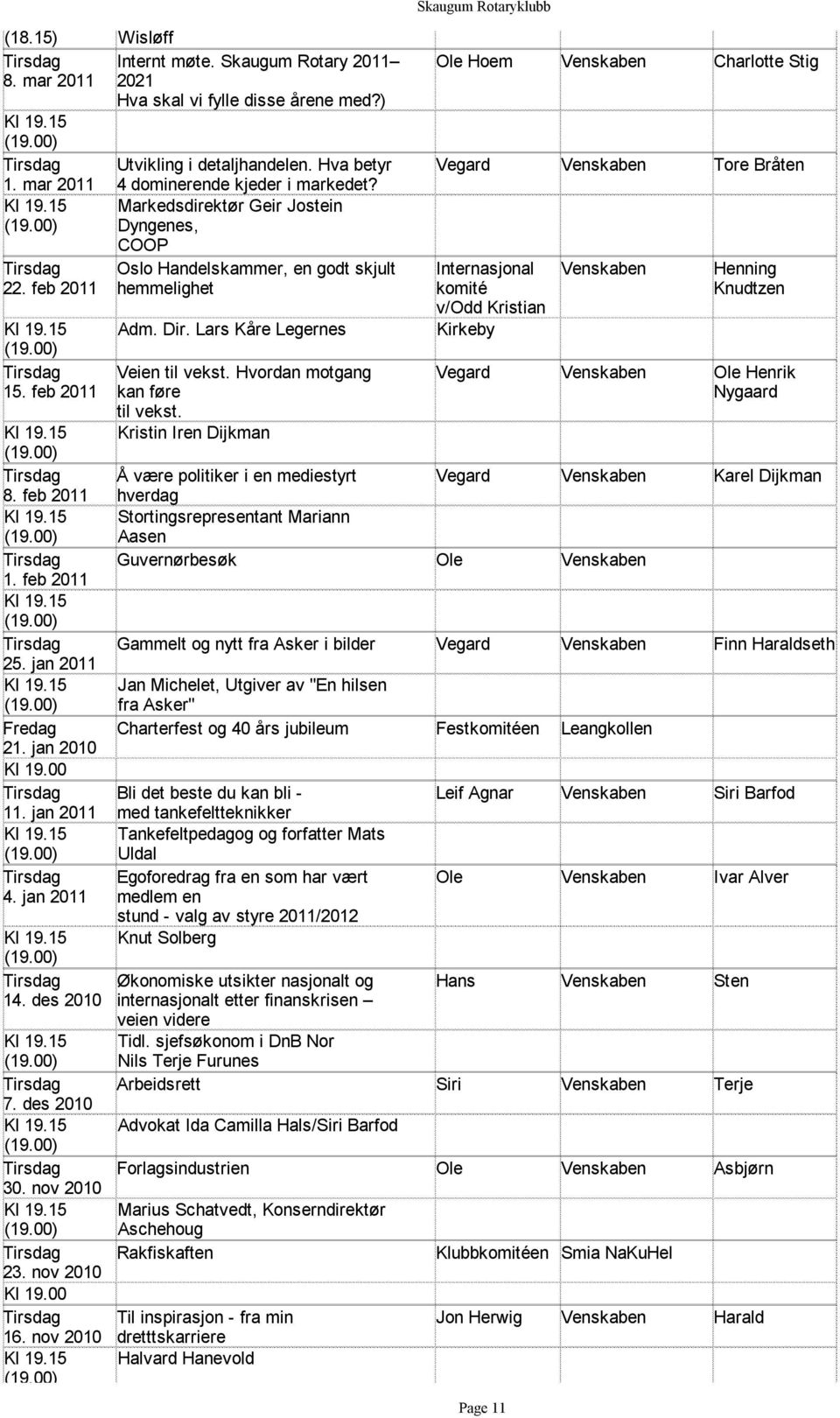 Markedsdirektør Geir Jostein Dyngenes, COOP Oslo Handelskammer, en godt skjult hemmelighet Adm. Dir. Lars Kåre Legernes Veien til vekst. Hvordan motgang kan føre til vekst.