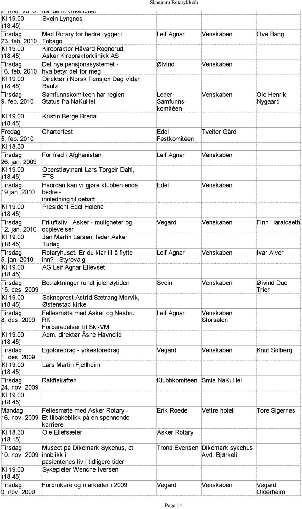 30 For fred i Afghanistan Leif Agnar 26. jan. 2009 Oberstløytnant Lars Torgeir Dahl, FTS Hvordan kan vi gjøre klubben enda Edel 19 jan.