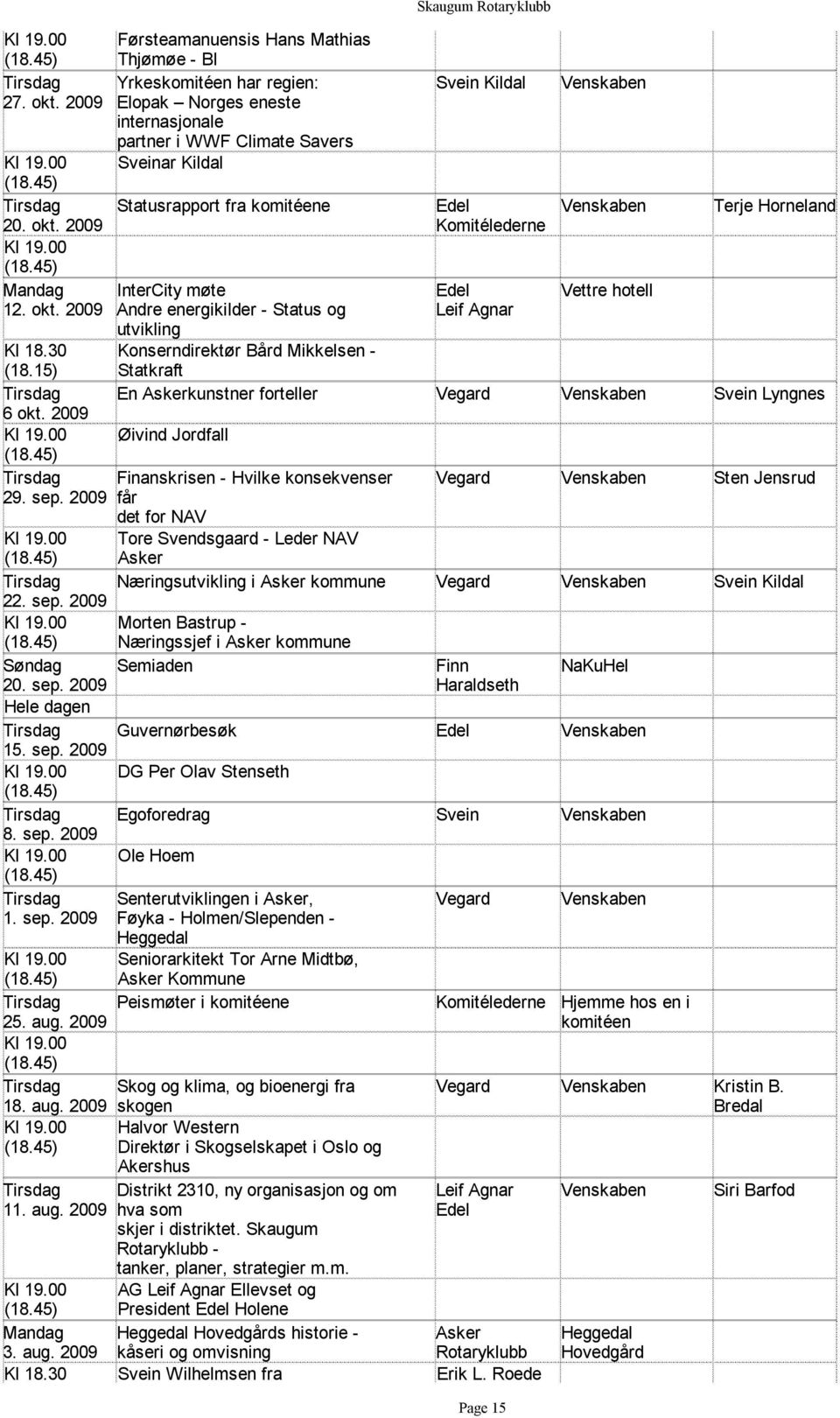 Andre energikilder - Status og utvikling Svein Kildal Edel Komitélederne Edel Leif Agnar Vettre hotell Terje Horneland Konserndirektør Bård Mikkelsen - Statkraft En Askerkunstner forteller Vegard