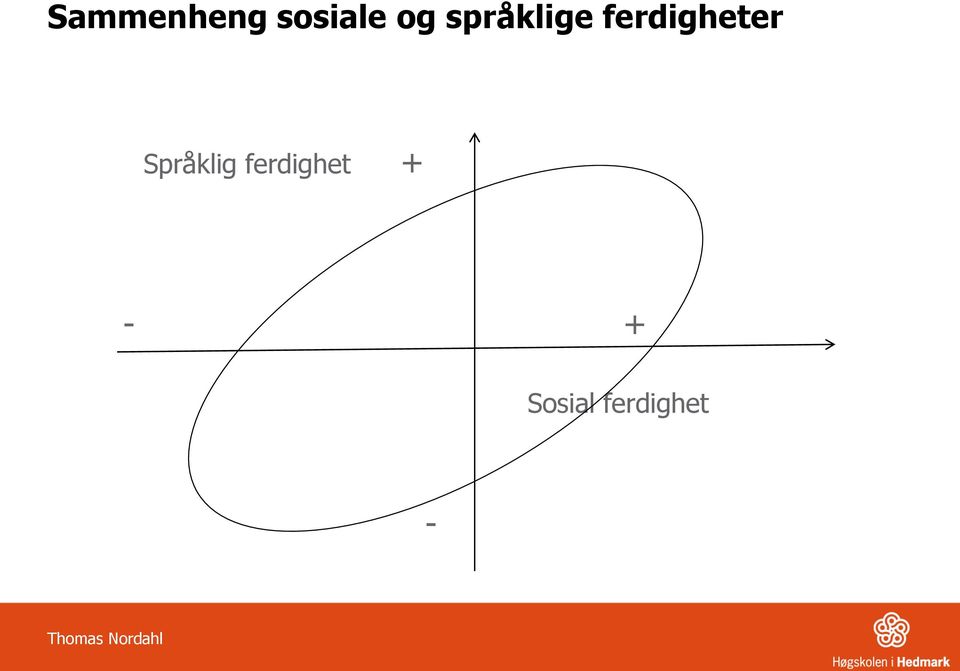 Språklig ferdighet + - +