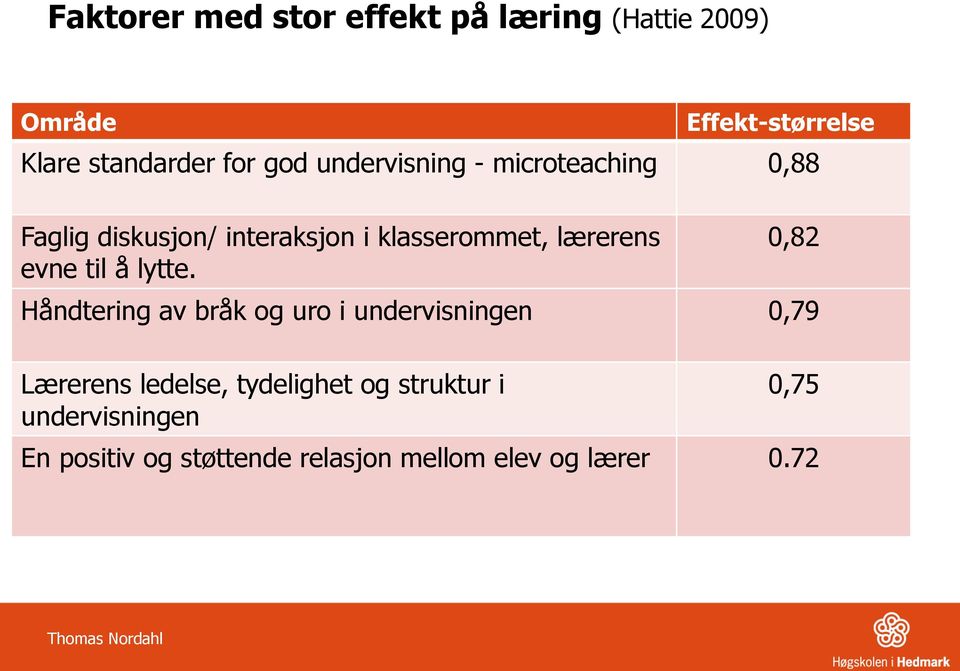 å lytte.