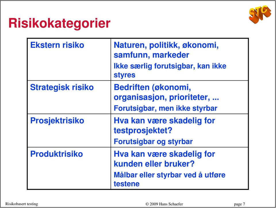 .. Forutsigbar, men ikke styrbar Hva kan være skadelig for testprosjektet?