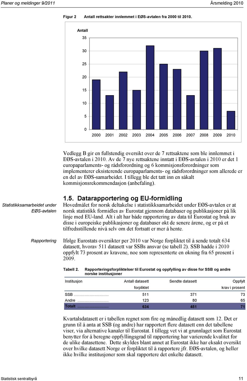 Av de 7 nye rettsaktene inntatt i EØS-avtalen i 2010 er det 1 europaparlaments- og rådsforordning og 6 kommisjonsforordninger som implementerer eksisterende europaparlaments- og rådsforordninger som