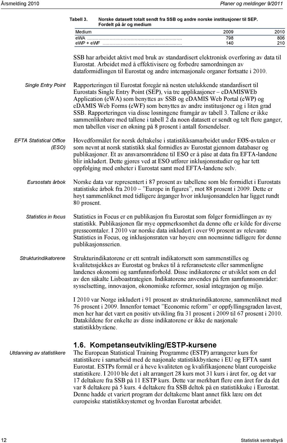 Arbeidet med å effektivisere og forbedre samordningen av dataformidlingen til Eurostat og andre internasjonale organer fortsatte i 2010.