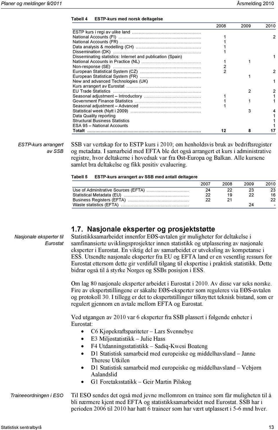 .. 2 European Statistical System (CZ)... 2 2 European Statistical System (FR)... 1 New and advanced Technologies (UK) 1 Kurs arrangert av Eurostat... EU Trade Statistics.