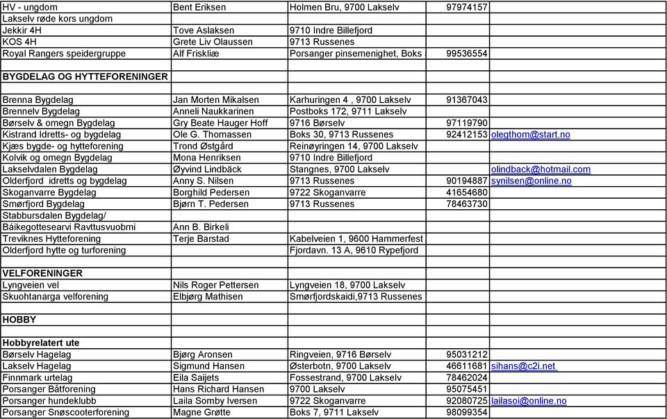 Naukkarinen Postboks 172, 9711 Lakselv Børselv & omegn Bygdelag Gry Beate Hauger Hoff 9716 Børselv 97119790 Kistrand Idretts- og bygdelag Ole G.