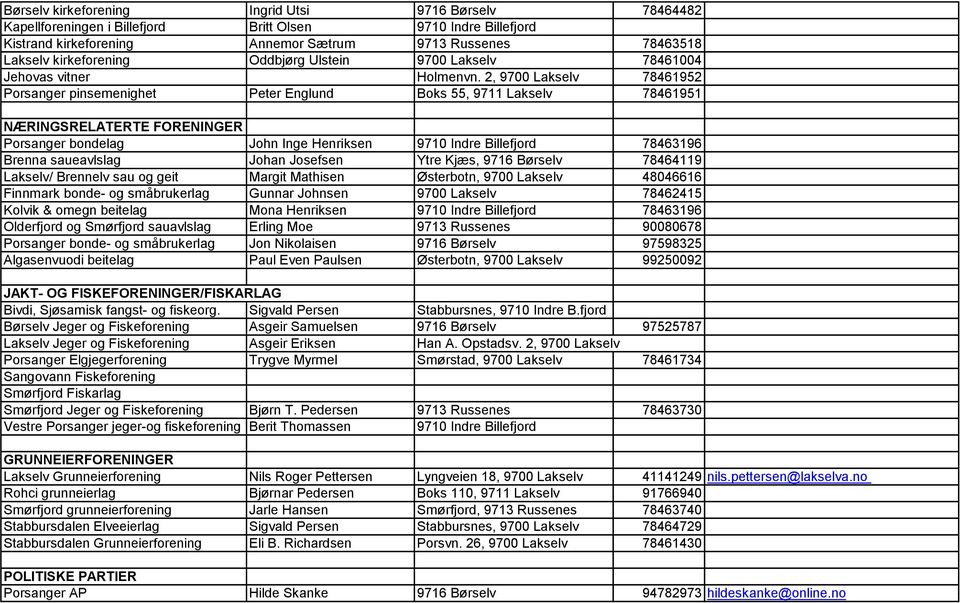 2, 9700 Lakselv 78461952 Porsanger pinsemenighet Peter Englund Boks 55, 9711 Lakselv 78461951 NÆRINGSRELATERTE FORENINGER Porsanger bondelag John Inge Henriksen 9710 Indre Billefjord 78463196 Brenna