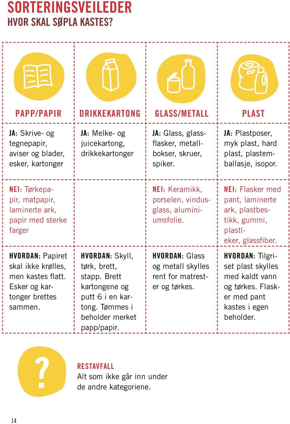 spiker. JA: Plastposer, myk plast, hard plast, plastemballasje, isopor. NEI: Tørkepapir, matpapir, laminerte ark, papir med sterke farger NEI: Keramikk, porselen, vindusglass, aluminiumsfolie.