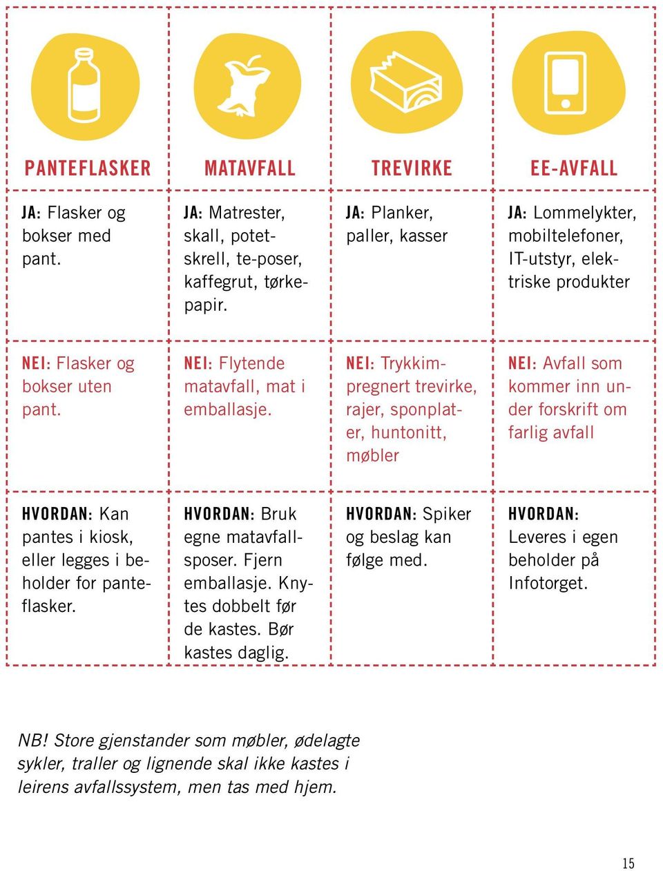 NEI: Trykkimpregnert trevirke, rajer, sponplater, huntonitt, møbler NEI: Avfall som kommer inn under forskrift om farlig avfall HVORDAN: Kan pantes i kiosk, eller legges i beholder for panteflasker.