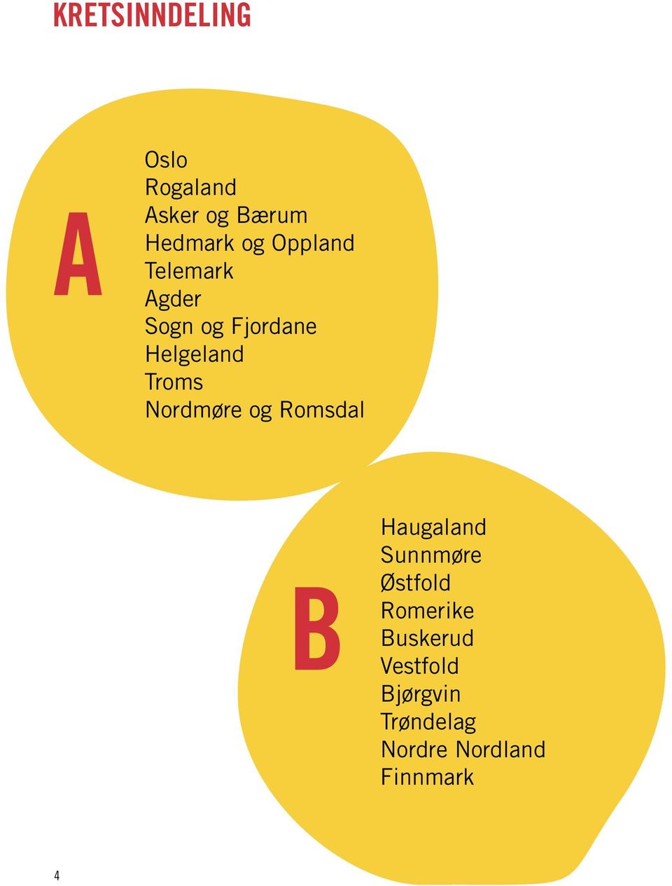 Nordmøre og Romsdal B Haugaland Sunnmøre Østfold Romerike