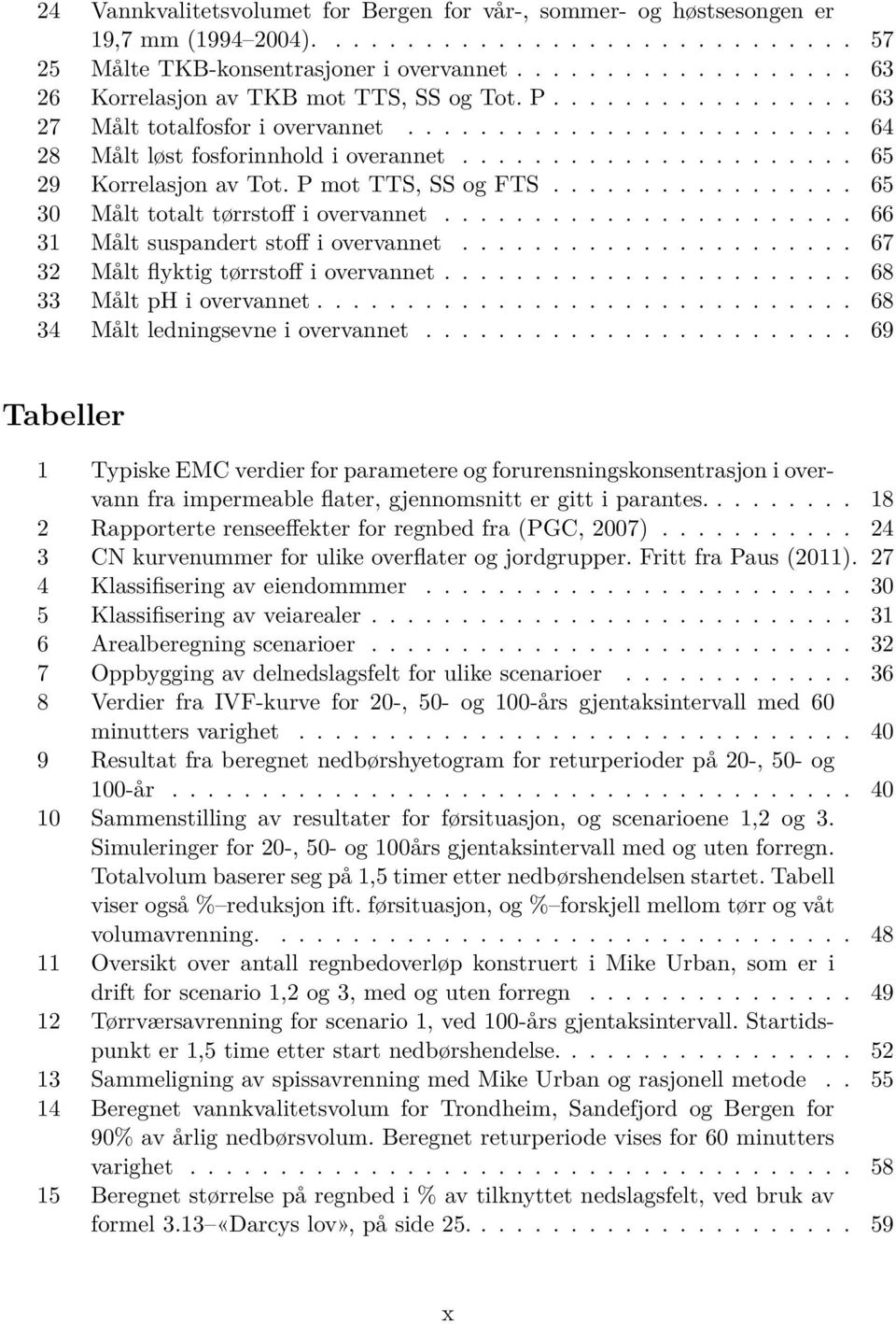 ..................... 65 29 Korrelasjon av Tot. P mot TTS, SS og FTS................. 65 30 Målt totalt tørrsto i overvannet....................... 66 31 Målt suspandert sto i overvannet.