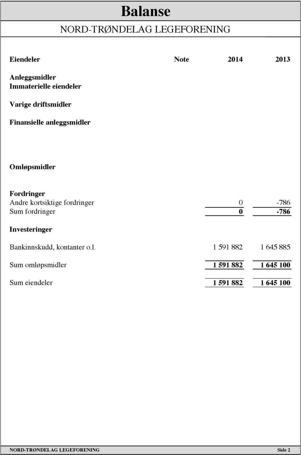 fordringer 0-786 Sum fordringer 0-786 Investeringer Bankinnskudd, kontanter o.l.