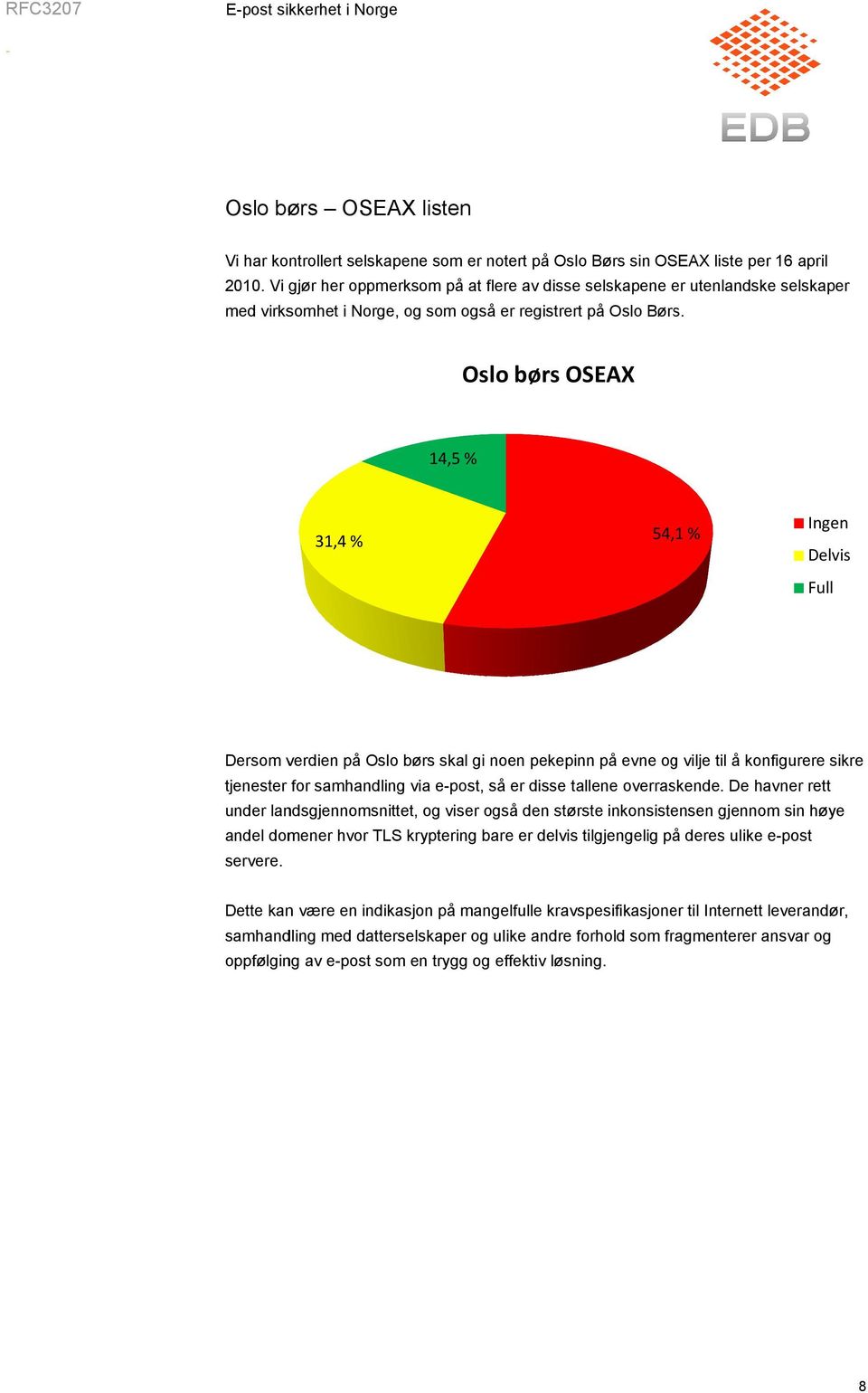 Oslo børs OSEAX 14,5 % 31,4 % 54,1 % Ingen Delvis Full Dersom verdien på Oslo børs skal gi noen pekepinn på evne og vilje til å konfigurere sikre tjenester for samhandling via e-post, så er disse