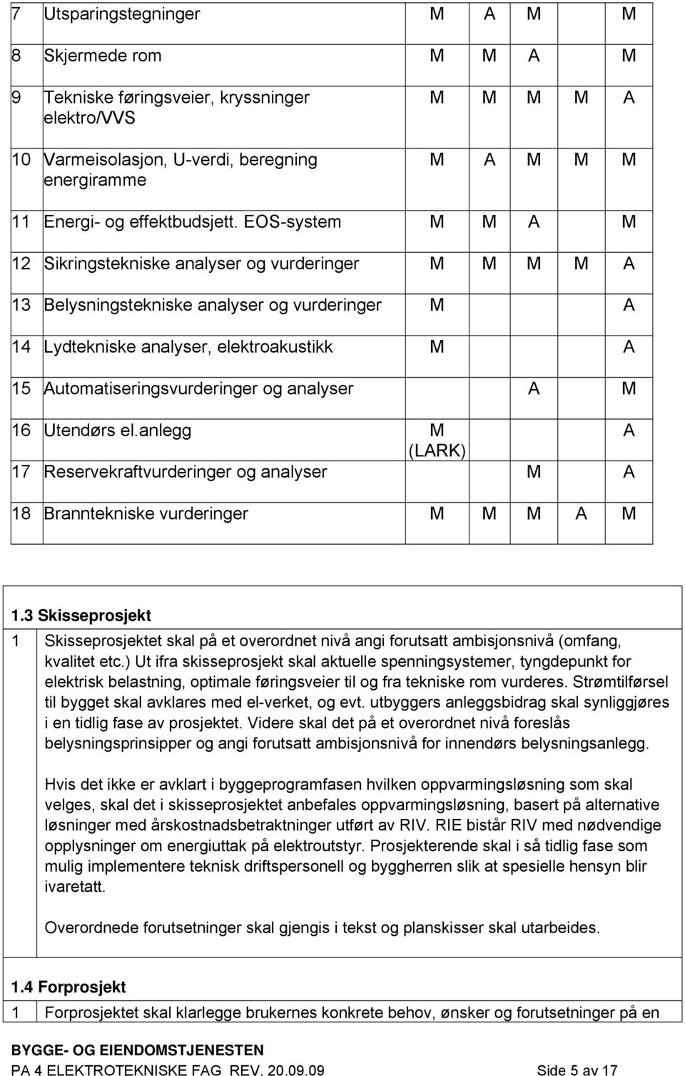 EOS-system M M A M 12 Sikringstekniske analyser og vurderinger M M M M A 13 Belysningstekniske analyser og vurderinger M A 14 Lydtekniske analyser, elektroakustikk M A 15 Automatiseringsvurderinger