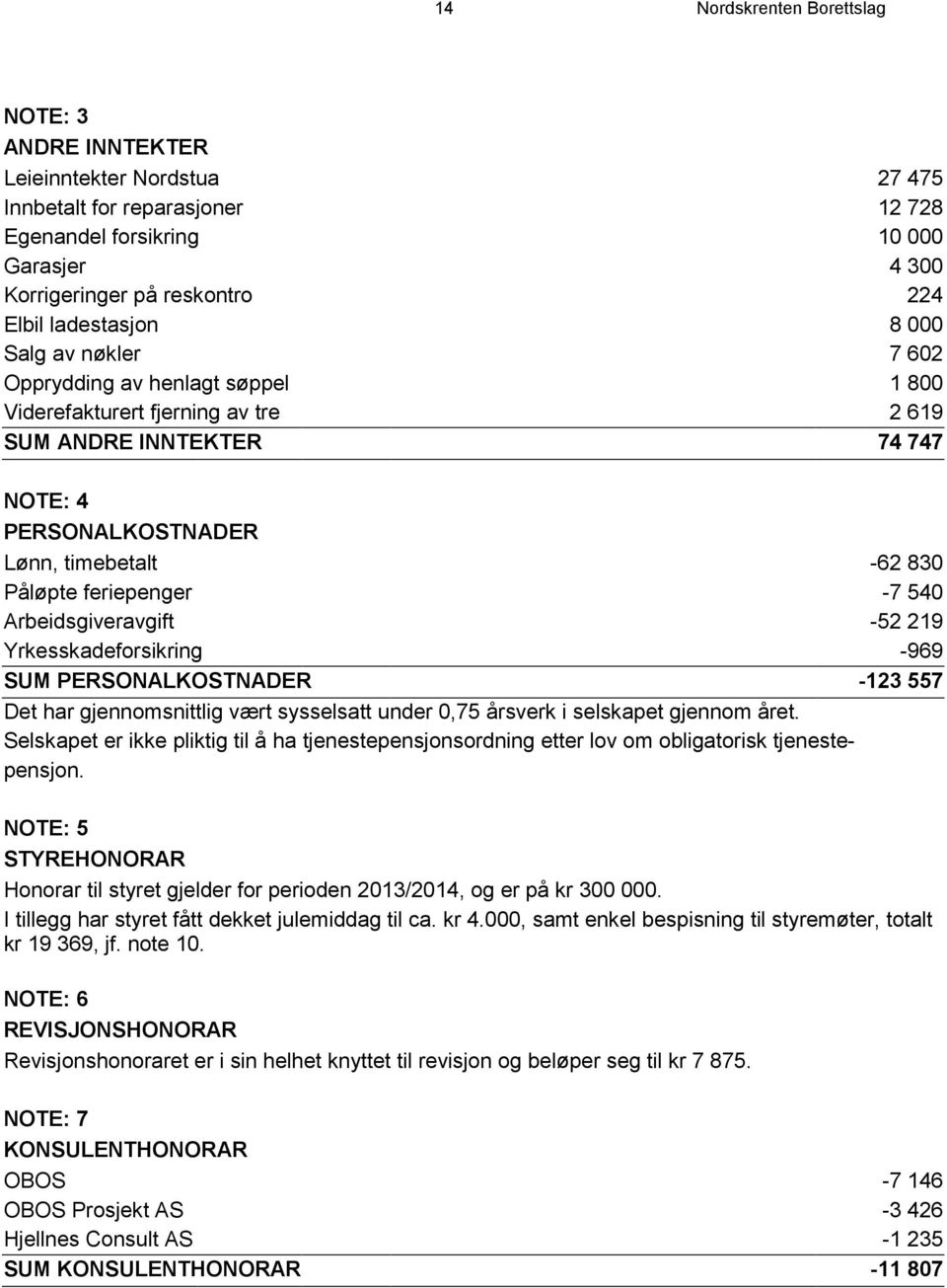 feriepenger -7 540 Arbeidsgiveravgift -52 219 Yrkesskadeforsikring -969 SUM PERSONALKOSTNADER -123 557 Det har gjennomsnittlig vært sysselsatt under 0,75 årsverk i selskapet gjennom året.